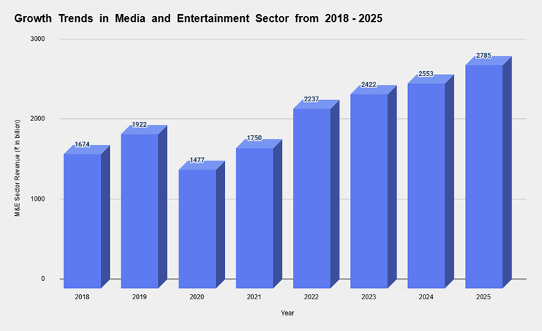 Registered Publications Growth Chart