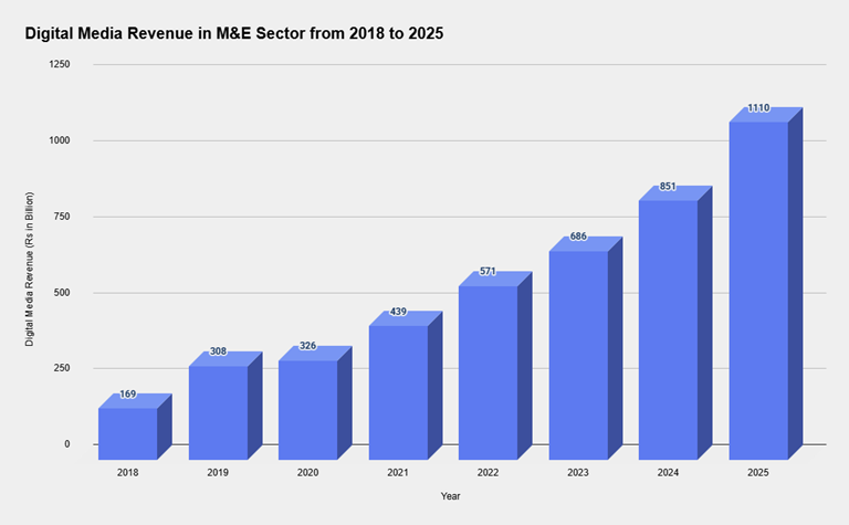 Registered Publications Growth Chart